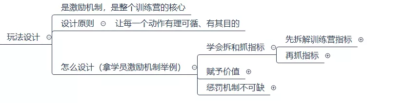 接手时连产品都不懂的我是怎么将一款低认知高门槛高客单价产品从0-1做到100万的？